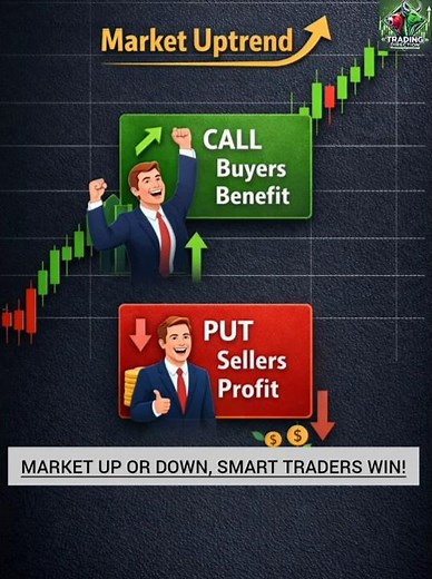 Call & Put Price का Real Logic Explained#optiontrading