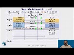 Booths Algorithm for Signed Multiplication