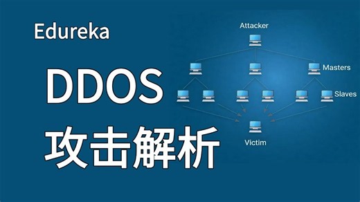 DDoS攻击解析|如何实施DOS攻击|网络安全课程| Edureka
