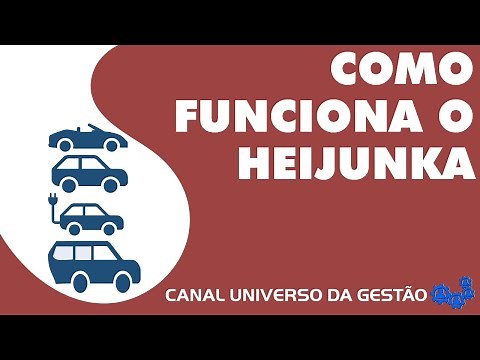 COMO FUNCIONA O HEIJUNKA