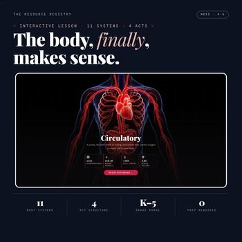 Human Body Systems Interactive Lesson + Worksheets | 11 Systems | K-5 NoPrep