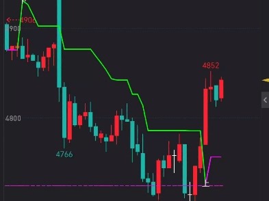 终于找到三端通用免费分享 优化波段主图SUPERTREND高低划线压力支撑指标公式代码分享在简介