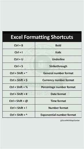 Excel Formatting Shortcuts everyone should know! 🔥 #ExcelTips #ExcelShortcuts #Formatting