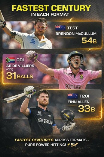 Live Ind vs Eng T20 WC #Fastest Century in All Format