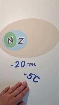 Числові множини. Цілі числа #mathshorts #mathstricksforkids #maths #математика #education