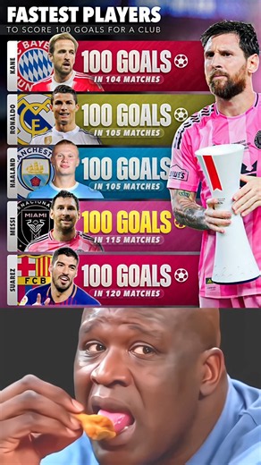 🚨| Messi Becomes the 4th Quickest Player to Score 100 Goals For A Single Club 🇦🇷💯⚽️