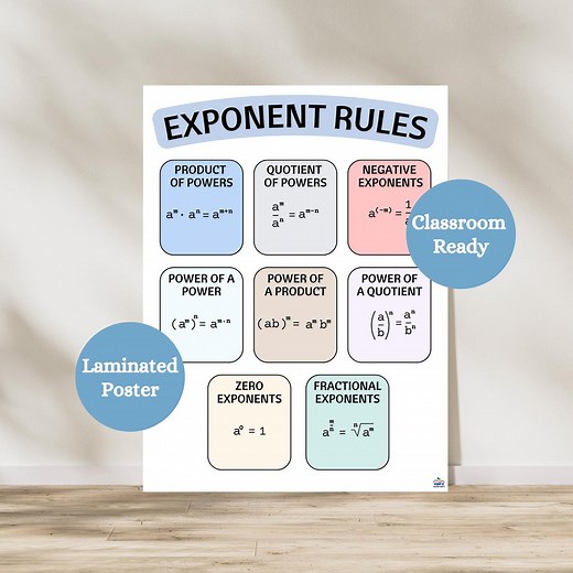 Exponent Rules Laminated Anchor Chart | Math Classroom Poster - Etsy