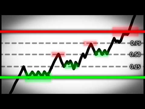 Introducing the PDR Concept: My Best-Kept Trading Secret