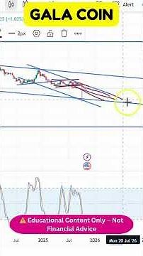 GALA Price Action Explained | Next Target Levels Revealed! 🎯