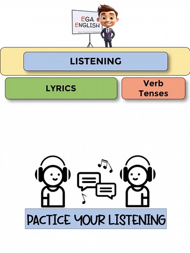 Improve English Listening and Grammar with Songs