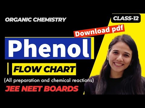Phenol Flow chart(All reactions) | Alcohol, phenol and ethers. Organic chemistry. #cbse #neet #jee