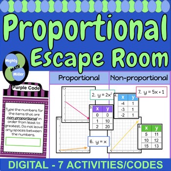 Proportional vs Nonproportional Relationships, Tables, Graphs, Equations Digital