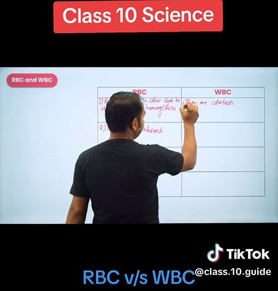 Class 10 Guide on TikTok