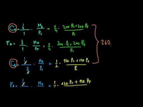 MICROECONOMICS I How To Find The Price Ratio Of Goods In General Equilibrium I 2