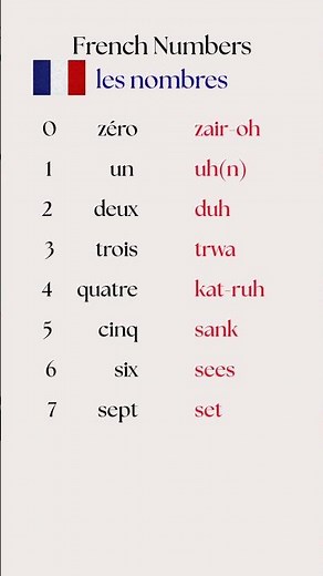 French numbers 1 - 10 (Counting in French)