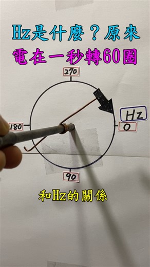 拖塞鏈2.0 on Instagram: "Hz是什麼？原來電在一秒轉60圈！ 60Hz＝一秒轉60圈！一分鐘3600轉，原來赫茲是這樣來的！ 自製小模型，示範 Hz（頻率）在一秒內的旋轉概念， 讓大家「看得見」電的節奏。 📌 原創教學模型｜拖塞鏈2.0 歡迎分享影片連結；若轉載或引用，請註明出處。⚡️ 🔧 拖塞鏈2.0｜讓理論動起來，看得懂才算會。"