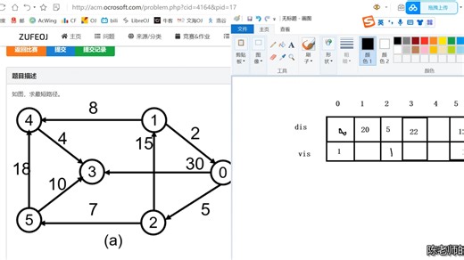 3333 最短路径迪杰斯特拉算法入门[Dijistra]