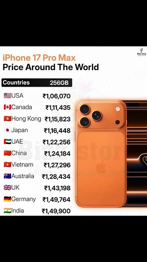 iPhone 17 Pro Max Price SHOCK Around The World 🌍💸 | Cheapest vs Costliest iPhone #iPhone17 #Apple #TechNews The all-new **iPhone 17 Pro Max (256GB)** comes with a shocking price difference around the world! 🌍 From the **USA at ₹1,06,070** to **India at ₹1,49,900**, the gap is massive. 🇺🇸➡️🇮🇳 Why is the same iPhone so much cheaper in some countries and crazy expensive in others? 🤔 Taxes, import duties, and Apple’s pricing strategy play a HUGE role! 💡 📊 Watch this short breakdown of iPho
