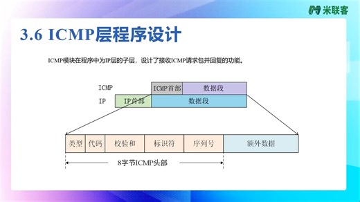 3.6 ICMP程序设计