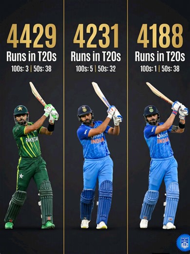 T20 Run Machines: Comparing Elite Cricket Batters
