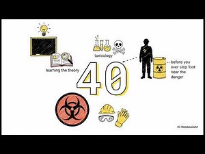 OSHA Hazard Communication Standard and Training Guide