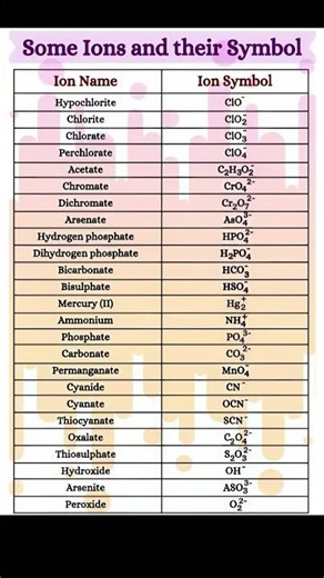 lons and their Symbol