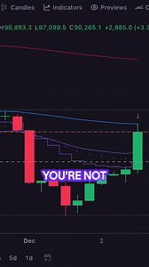 Want to do more with your crypto? With margin trading, you can scale...