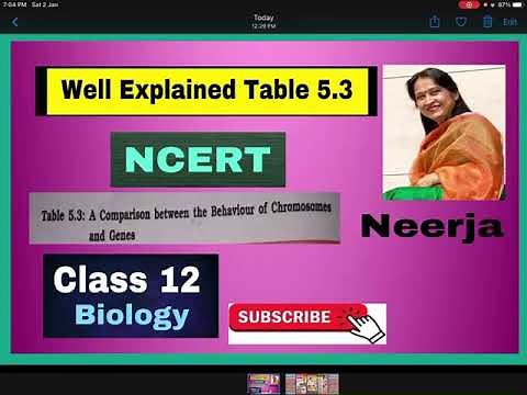 Biology class 12, explanation of table 5.3 chapter 5/NCERT/ revision,by neerja