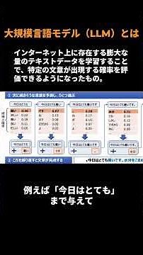 90秒でわかる大規模言語モデル（LLM）#shorts