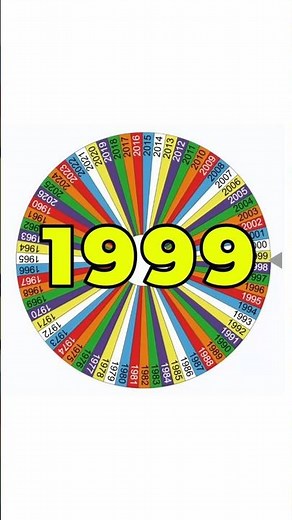 TOP 10 SONGS from 1999 (TOP SONG BY YEAR) #shorts #90s