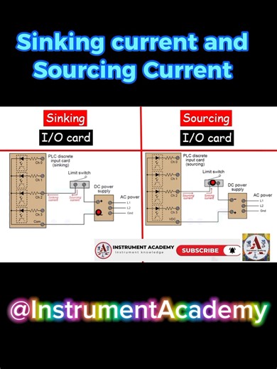 What is Sinking current and Sourcing current | Sink and Source Circuits #InstrumentAcademy