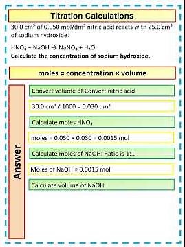 How to carry out a titration calculation for GCSE Chemistry