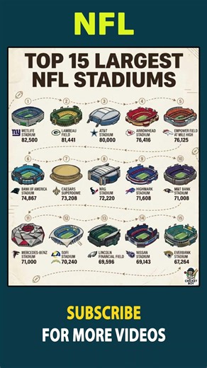 Top 15 Largest NFL Stadiums #americanfootball #nflhistory #nfl #nflstadiums #nflsuperbowl