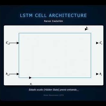 LSTM (Long Short-Term Memory)