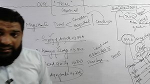 CRPC SECTION 241-250, TRIAL BY MAGISTRATE | The National Academy