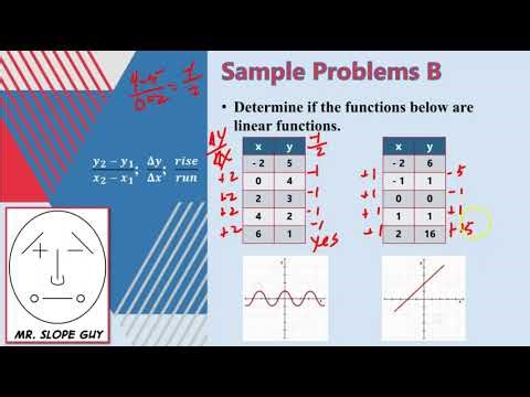 Lesson 5-1 Identify Linear Functions and their Graphs