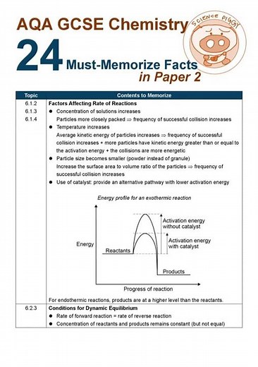 AQA GCSE Chemistry (8462) Paper 2 Things to memorize #aqa #aqagcse #gcse #gcsechemistry