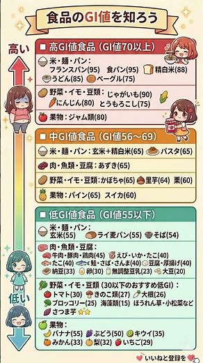 【太らない食事術】GI値を味方にして脂肪を撃退！同じカロリーでも痩せる人が選ぶ「低GI食品リスト」と血糖値を上げる「要注意食品」徹底解説