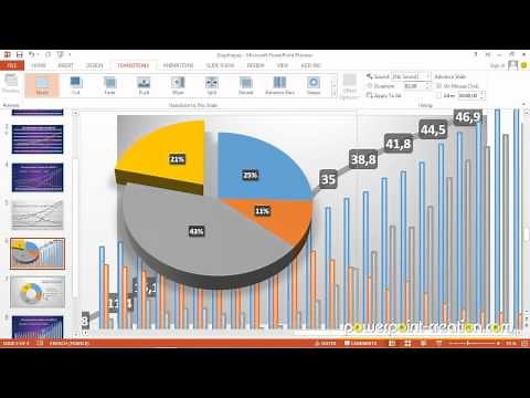 Animer un Graphique (PowerPoint)