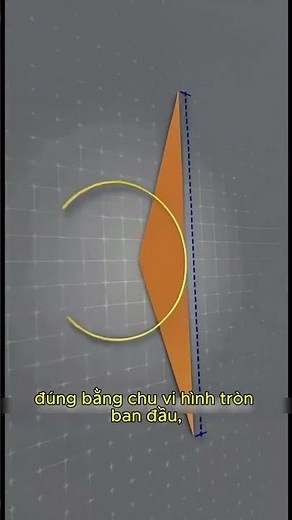 Công thức tính diện tich hình tròn????