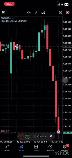 How to add stop loss and take profit in a trade #mt5 #trading #forex