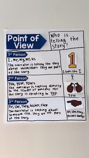 Understanding Points of View in Storytelling