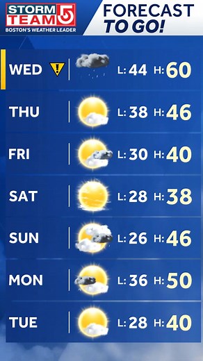 Here's your "Forecast To Go" from StormTeam 5! Enjoy your day! Be sure to tune in to the EyeOpener on #WCVB for the latest forecast before you head out the door tomorrow! | Boston Weather Updates