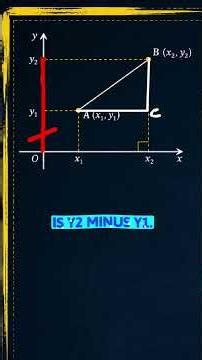 📐 Proof of Distance Formula in 60 Seconds! 🤯 | Class 10 Maths | #shorts