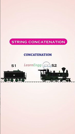 String concatenation | Learnengg