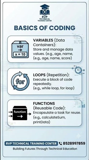 basic of coding basic of computer coding #learncomputer #computercourse