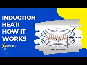 How Induction Heat Works: An Overview