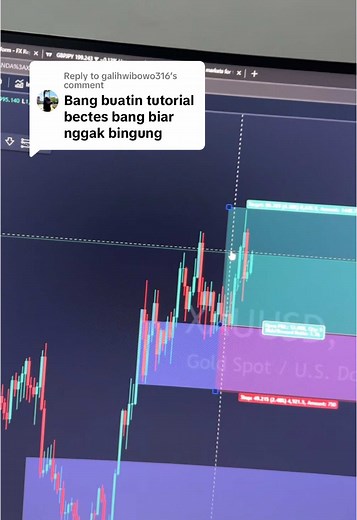Forex Trading Backtest Tutorial