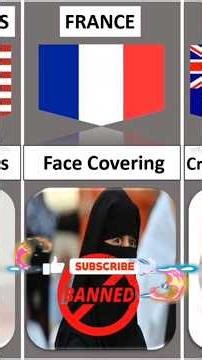 Banned Things Around the World 😳🌍#bannedthings #trending #most #youtubeshorts #viralshorts #trend