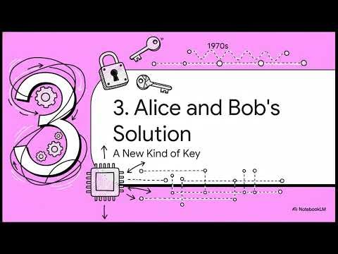 Cryptography — Why Secret Keys Are Harder to Break Than You Think